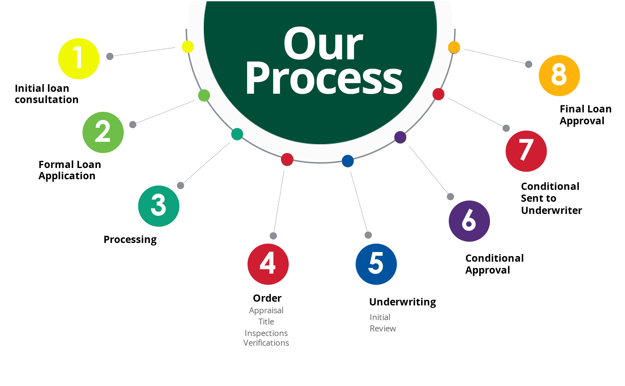Mortgage-Infographic Mortgage-Infographic